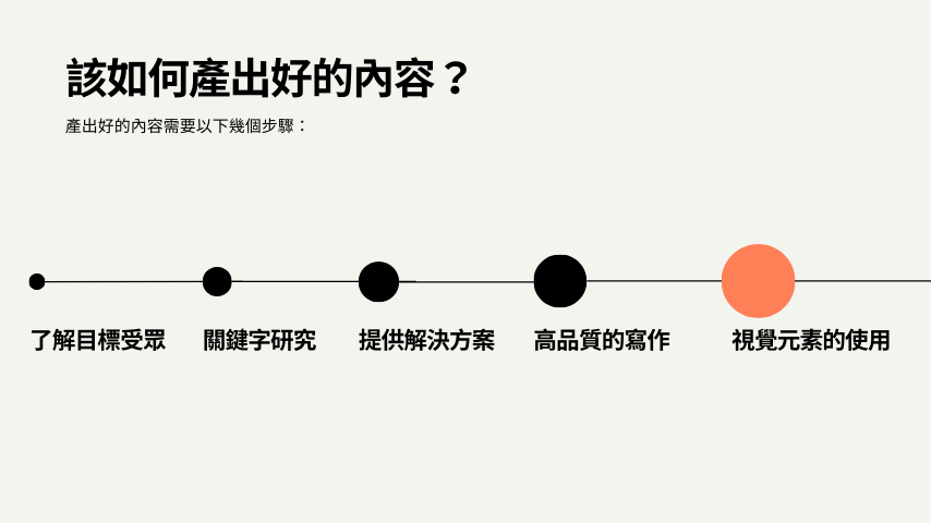 該如何產出好的內容?