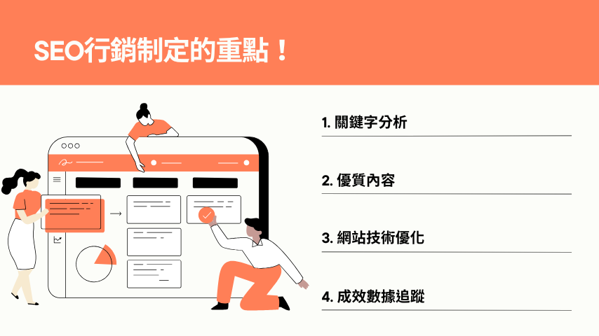 SEO行銷制定的重點!
